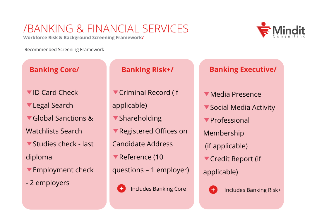 Banking services
