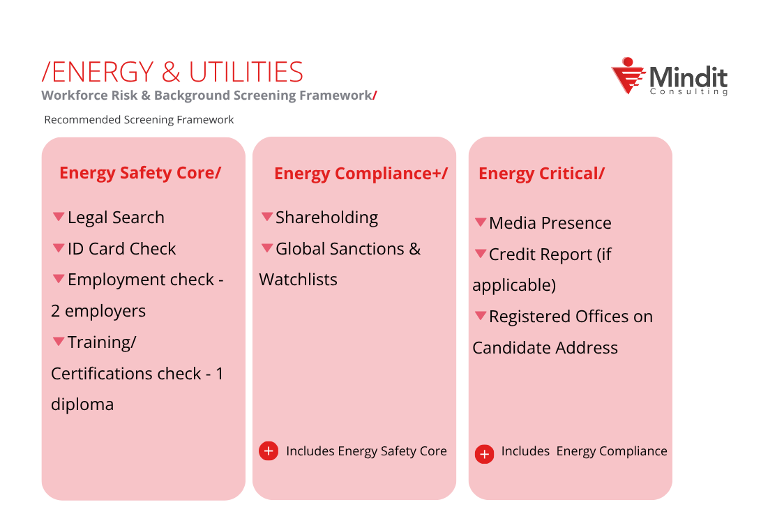 Energy services
