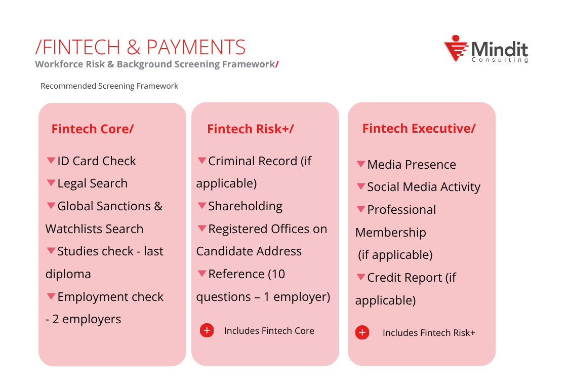 Fintech services