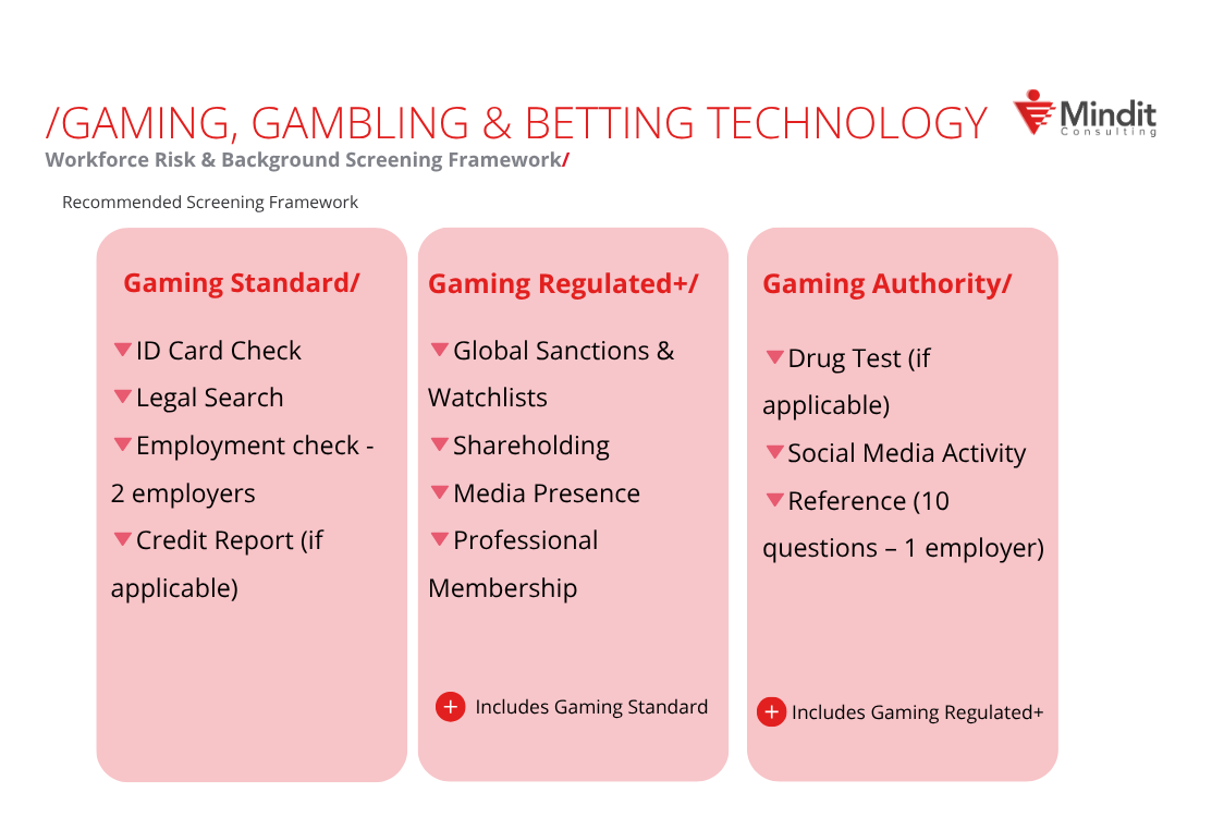 Gaming and Gambeling