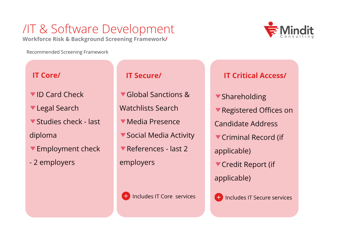 It services Mindit consulting