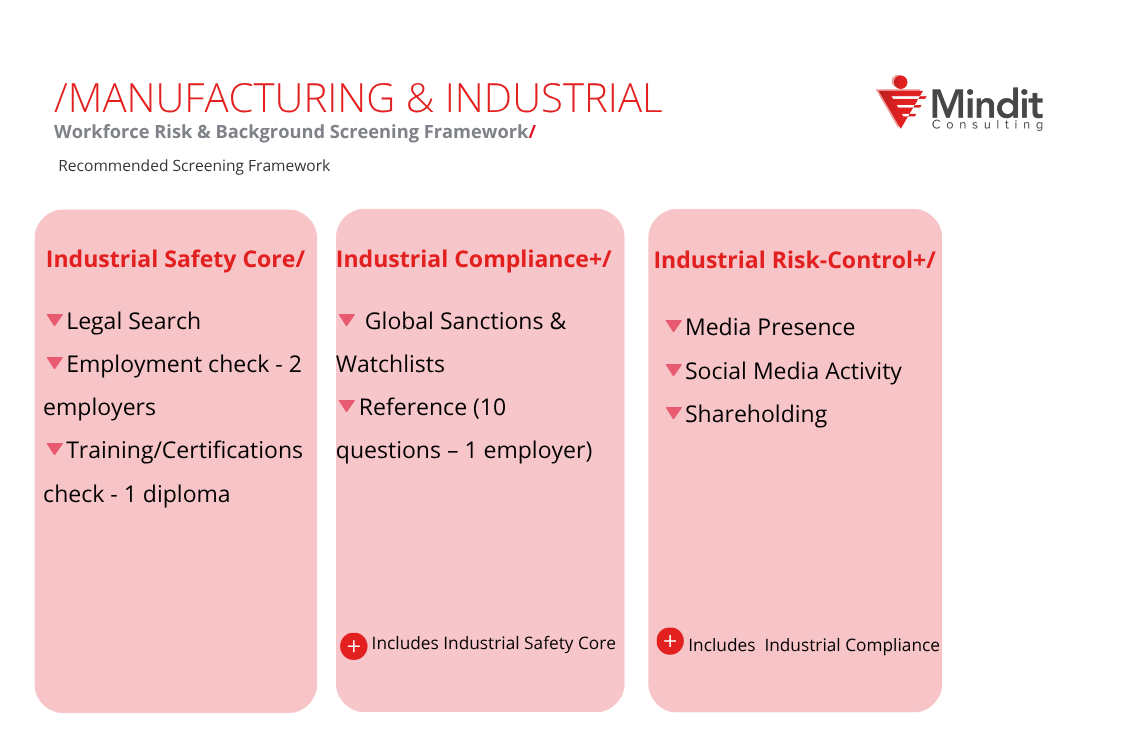 Manufacturing services